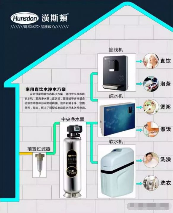 安不安裝全屋凈水系統(tǒng)？看看它的好處就有答案